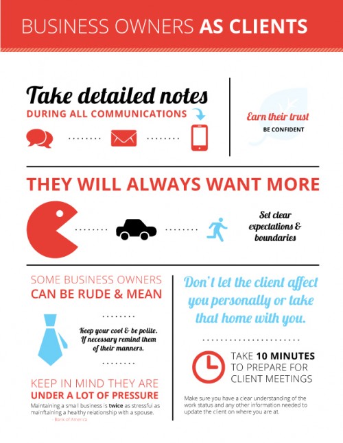 Business Owners as Clients